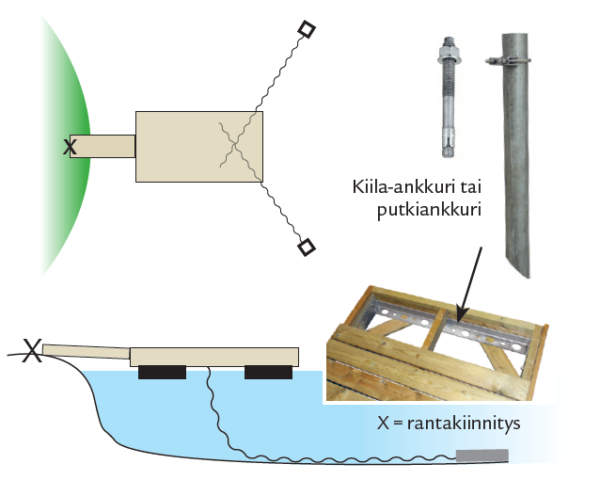 Rantakiinnitysrauta kiinnityssarjalla - Image 2